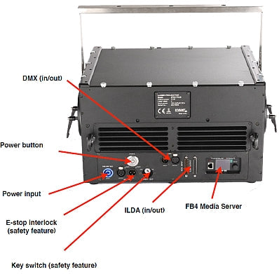 Laser Show Projectors Explained