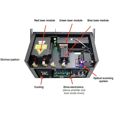 Laser Light Show Projector Purchasing Guide