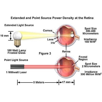 Audience Scanning Safety