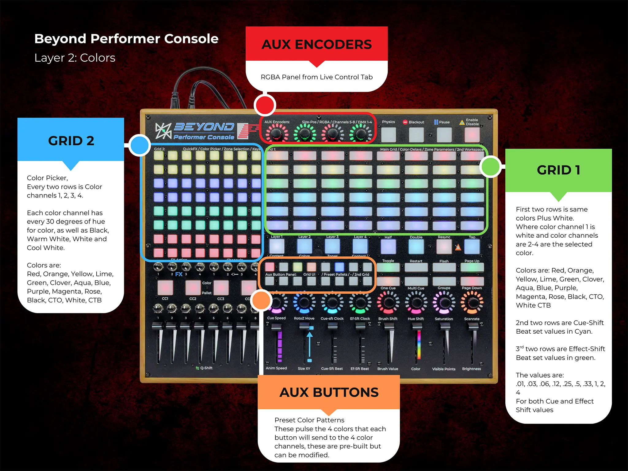 BEYOND Performer Console