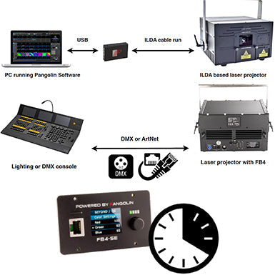 Program Lase Understanding Laser Show Setups