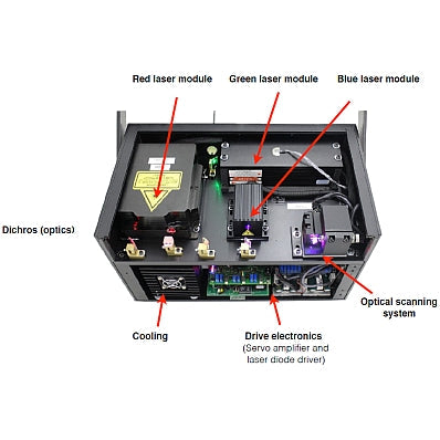 Laser Show Projector Specifications