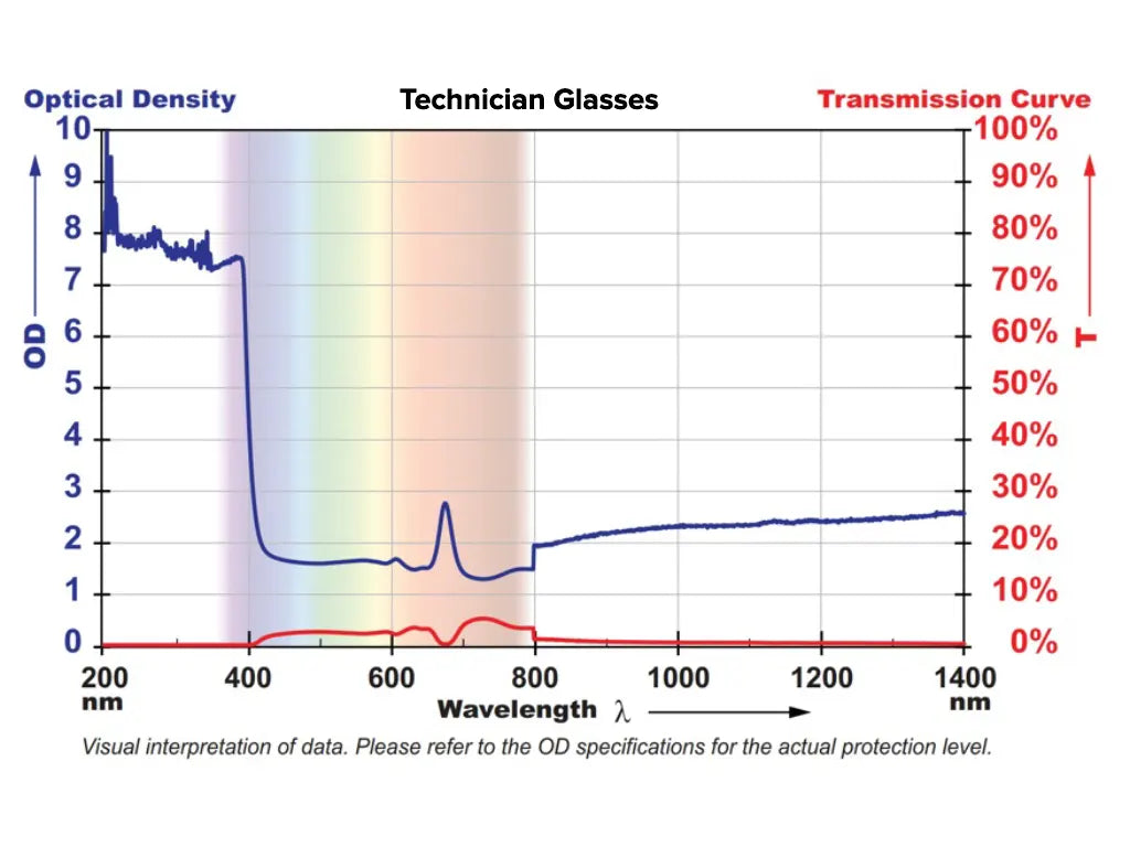 Gafas de seguridad láser para técnicos